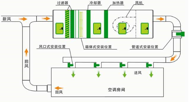 恒溫恒濕空調品牌-恒溫恒濕空調哪家好